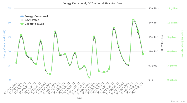energy consumption graphic