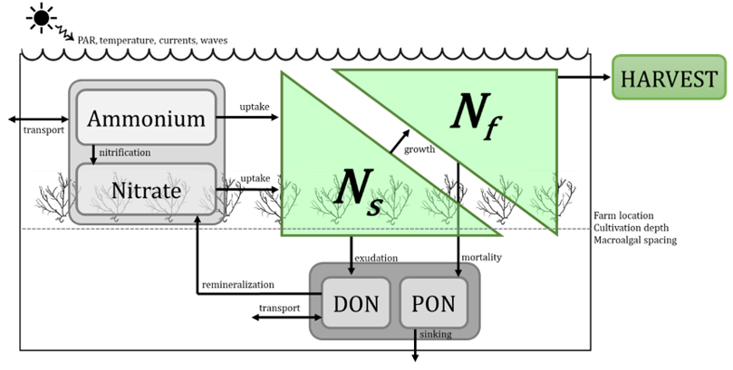 MAC-UCI diagram
