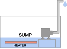 elevated sump heater