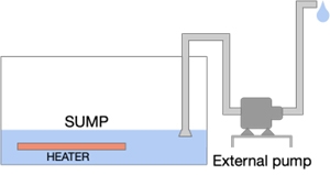 external pump elevated heater