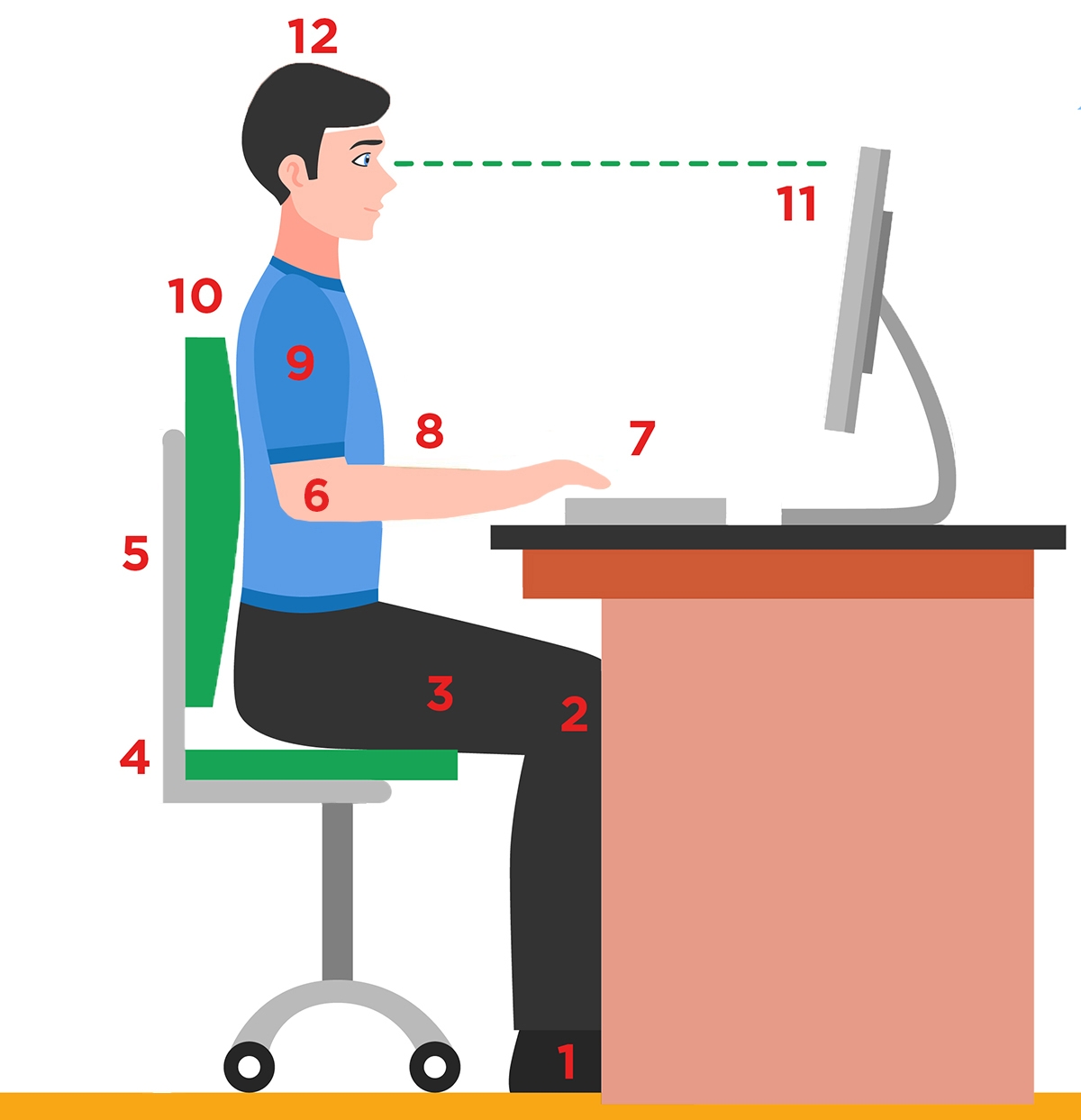 Person seated at desk in correct ergonomic posture
