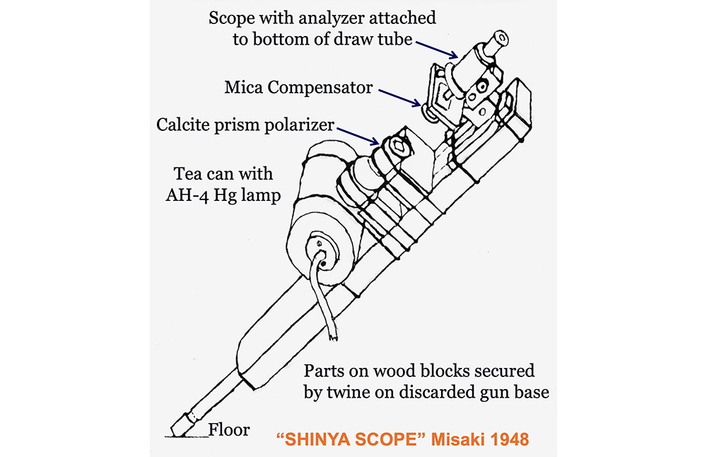 shinya microscope diagram